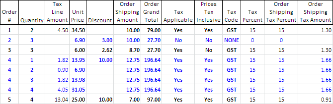 Screenshot SO Import Pricing Example