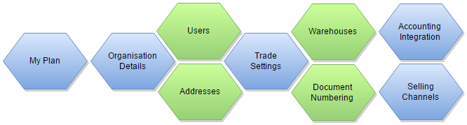 Screenshot Default Settings Overview