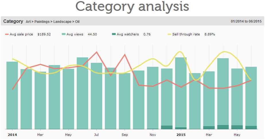 Screenshot Insights Market Comparison Main Chart 