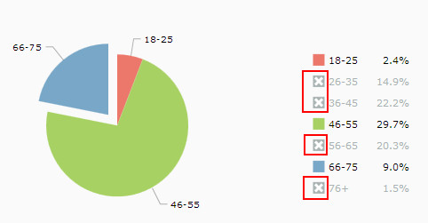 Screenshot Insights Market Comparison Pie Charts 