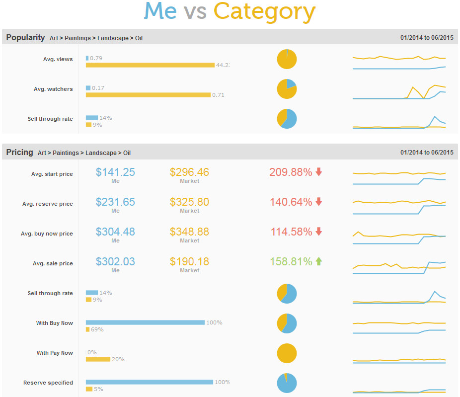 Screenshot Insights Market Comparison Secondary Charts 
