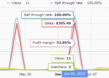 Screenshot Insights Product Analysis Daily Stats 